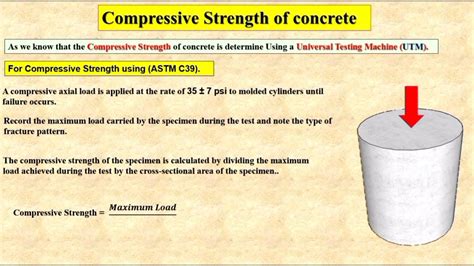 compressive strength of concrete cylinder